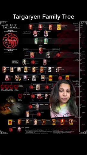Targaryen Family Tree Explained: House of the Dragon Genealogy Story