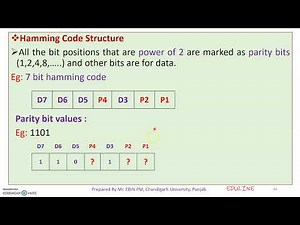 MODULE 2 - TOPIC 15 - HAMMING CODES