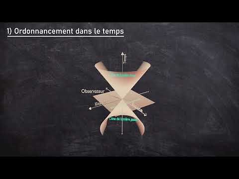 Cours de Mécanique Quantique (1) Chap I - I.Notion d'état