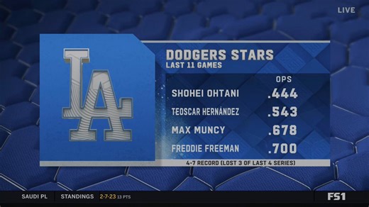 “Maybe it’s a little bit of fatigue, who knows, but I just hope that this is not the hour glass coming to the end in this locker room”@DTrainMLB talks about level of concern with the Dodgers offense.