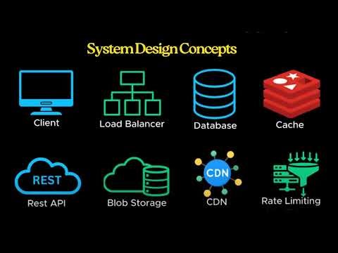 System Design Explained | 30 Concepts | Crack Interviews & Build Scalable Systems
