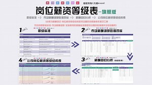 超好用！岗位薪资等级结构表-视频讲解