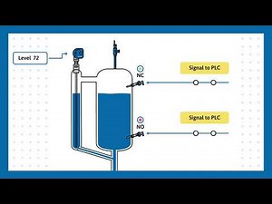 Animated demo: Liquid Level Switch and Liquid Level Sensor