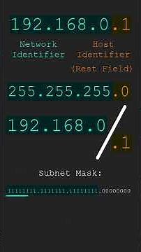 Subnet Masks Explained #subnetmask #shorts