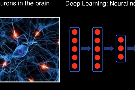 Machine Learning y Deep Learning: cómo entender las claves del presente y futuro de la inteligencia artificial