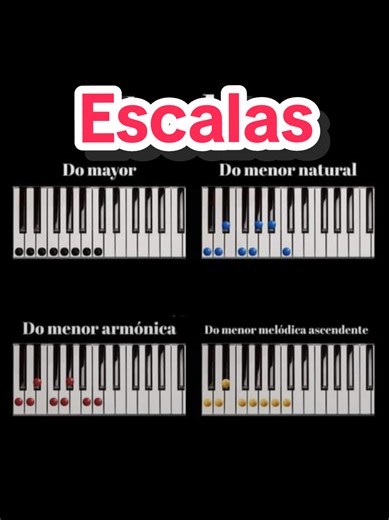 Aprende Escalas Musicales para Piano de Forma Sencilla
