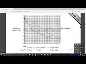 Alevel Biology:P5 (Investigation of water potential)