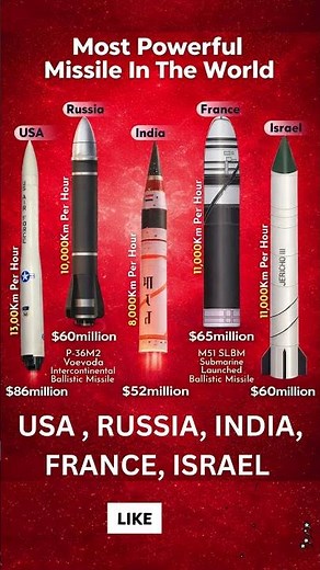 The Future of Warfare: Hypersonic Missiles & Next-Gen Tech 🚀💥