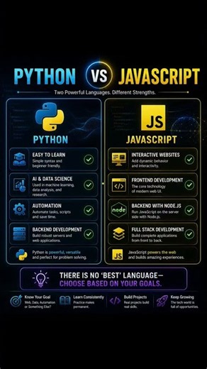Python Vs JavaScript #python #javascript #softwareengineering