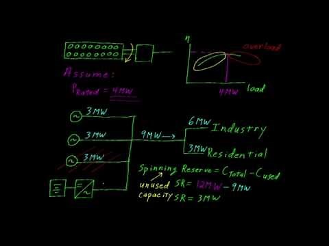 Spinning Reserve Explained with Generator Ratings and Battery Support