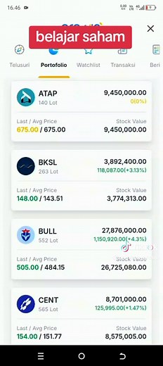 Belajar Saham dengan Growin Mandiri Sekuritas