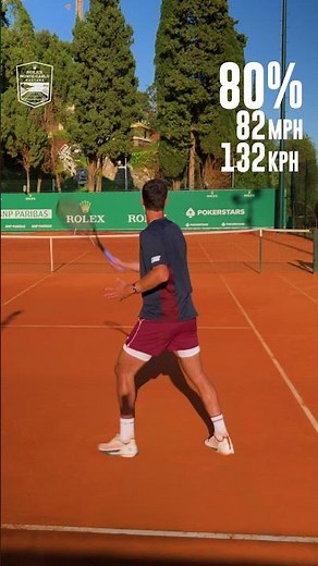 0-100%: One Of The Biggest Forehands In The World!