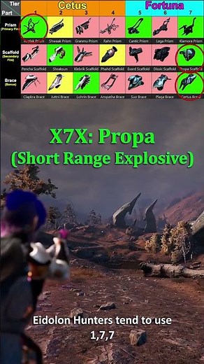 Amps Guide 2023 Warframe #Shorts