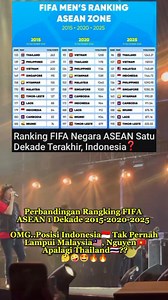 Perbandingan Rangking FIFA Zona ASEAN 1 Dekade, Indonesia🇮🇩?? OMG.. 🤔🤪🤩🔥#reels #fyp #trending #viral #timnasday #timnasU23 #timnasU17 #oleromeny #justinhubner #jayidzes #rafaelstruick #nathantjoeaon #thomhaye #erickthohir #ragnaroratmangoen #ivarjenner #calvinverdonk #maartenpaes #messhilgers #kevindick #elianoreijnders #joeypelupessy #football #soccer #sport #emilaudero #fifa #premierleague #soccernews #seagames2025 | Khairul Anwar Pipen