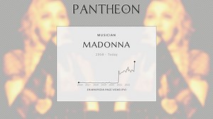 Madonna Biography | Pantheon