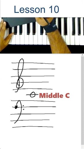 Music Reading Crash Course 🎹 | Lesson 10: Middle C Explained #middlec