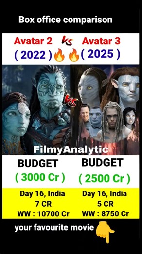 Avatar 3 Box Office Collection #shortsfeed #movie #avatar3 #ytshorts #shorts #trendingshorts #viral