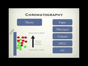 Chromatography-paper and TLC