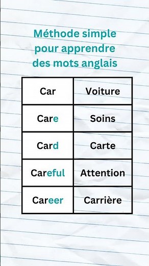 apprendre langlais rapidement et facilement gratuitement / phrase en anglais pour débutant