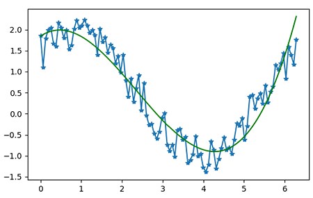 Smoothing Your Data with the Savitzky-Golay Filter and Python - Be on the Right Side of Change