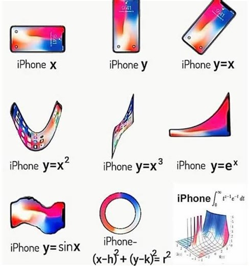 Aasif Kanth on Instagram: "Igraph 😂😂 Tags 👇🏻 #mathematics #trigonometry #math #maths #science #physics #education #algebra #engineering #calculus #geometry #chemistry #mathproblems #study #mathematician #notations #aasifkanth #mathteacher #gujarati #gpsc #learning #sets #india #gcse #ssc #biology #upsc #numbers #english #bhfyp"