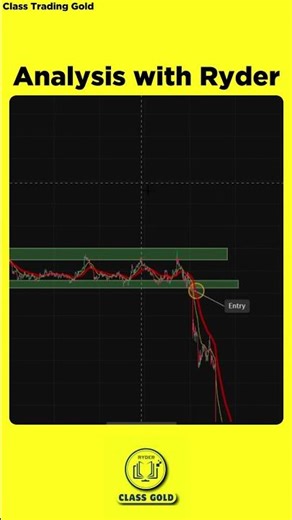 Chart Analysis for New Traders: Learn with Me - Episode 1