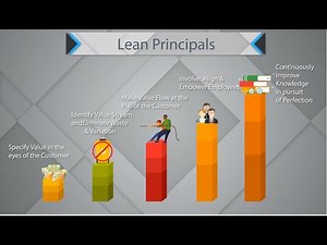 Video 3 of 9: Lean Six Sigma Lectures - What is Lean Video