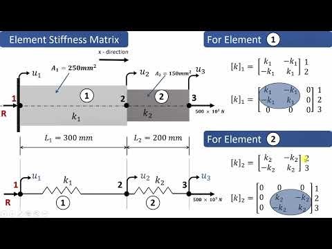 How to solve FEA Examples - Part 1
