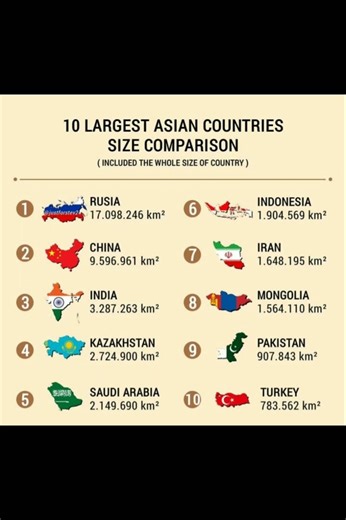 🗺️ 10 Largest Asian Countries by Land Area🔥