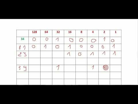 Conversion décimal / binaire et binaire /décimal # Cours sur logique combinatoire (partie 2)