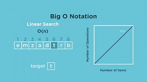 Big O Runtime of Search Algorithms