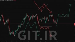 FOREX & CRYPTO TRADING: MAJOR PRICE PATTERNS IN PRICE ACTION