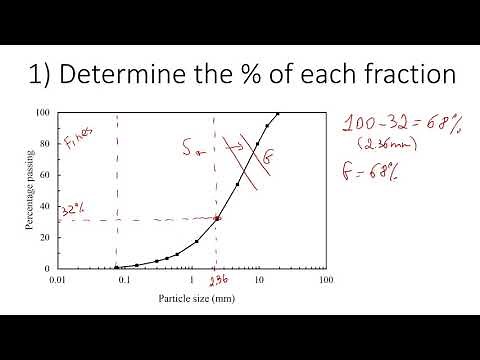 AASHTO Soil Classification of Coarse-Grained | Step-by-Step Procedure for Sand and Gravel