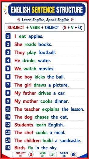 📚 Learn English Sentence Structure | English Speaking Practice #Shorts