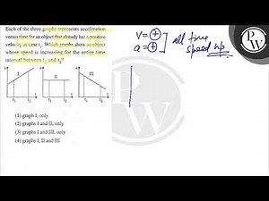 Each of the three graphs represents acceleration versus time for an...