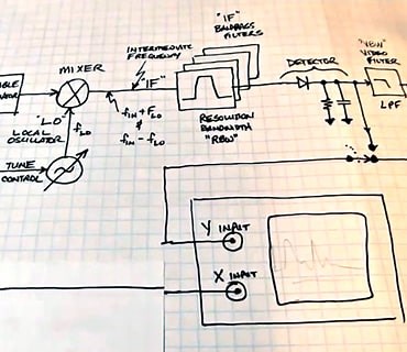 Resolution And Video Bandwidth In A Spectrum Analyzer (RBW VBW) - HCT America
