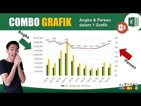 EXCEL #2 | Cara Membuat COMBO GRAFIK di Microsoft Excel dan PowerPoint