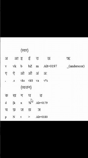 Hindi Typing Kruti Dev Keyboard Chart | AA se Gya Tak Keys