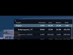 Roblox Infamy - Reaching 100M Notoriety/Bounty