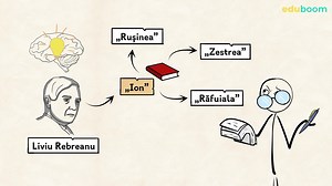 Liviu Rebreanu. Geneza romanului „Ion”. Limba și literatura română clasa a 10-a
