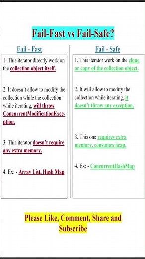 Difference between Fail Fast and Fail Safe? #shorts #youtubeshorts #java