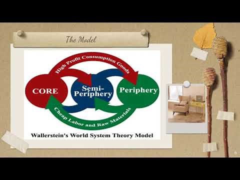 The Modern World Sytem | Immanuel Wallerstein Model "CAPITALIST WORLD ECONOMY"