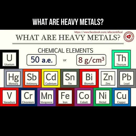What are heavy metals? #heavymetals #chemistry