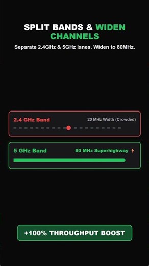 Why Your Wi-Fi is Secretly Slow (Change These 5 Router Settings Now!) ⚡#productivityhacks #nocode