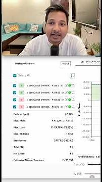 Option Hedging Explained📊 #stockmarket