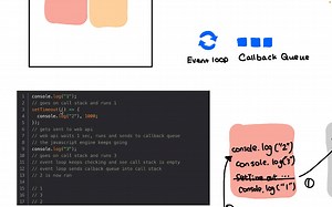 【JavaScript最全最深入教程】4. JavaScript Runtime和Node到底是什么