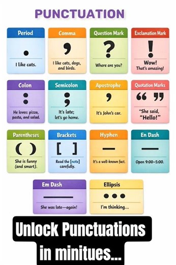 Punctuation - The Ultimate guide for learners👍👍 #word#learnenglish.