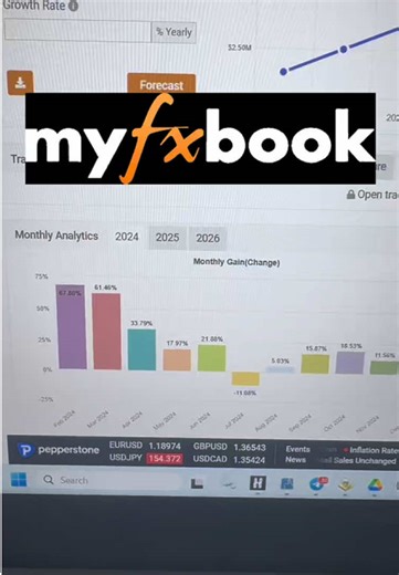 📊 MyFxBook overview: 2024–2026 (so far) — multi-year stats from my MT5 gold (XAUUSD) automated setup. Educational only. Not financial advice. Past performance ≠ future results. #myfxbook #mt5 #metatrader5 #xauusd #goldtrading