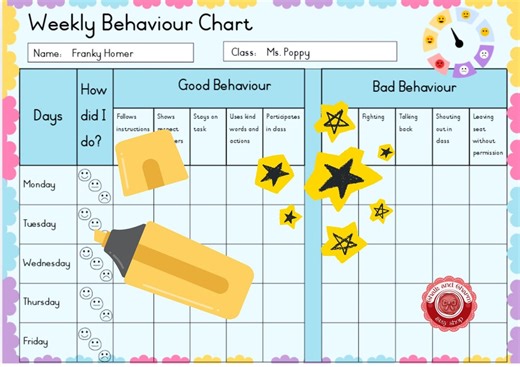 All in One Classroom Reward Pack | Editable Behaviour Chart, Star Chart and Reward Coupons| Positive Behaviour Management | Printable - Etsy