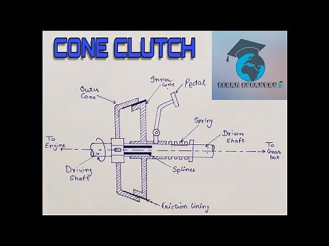 Cone Clutch Explained